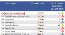 Sanità, quella dell’Emilia-Romagna conquista il voto migliore