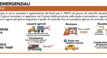 Allerta smog: in Emilia- Romagna scattano misure extra in tutta la Regione