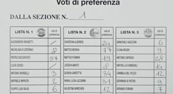 Ecco tutte le preferenze raccolte dai candidati alle amministrative a San Prospero