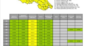 Domenica 13 luglio allerta gialla per temporali su tutta la pianura modenese